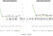 上海沿浦：预计上半年净利润同比增长92%