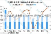 西宁有多少家钢材市场？这种市场分布如何影响钢材价值？