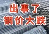 钢材价格受益宏观共振和成本推动：26省房地产开发投资超百亿