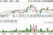 卓然股份：拟1.09亿元收购INNOVARE KTI公司100%股权