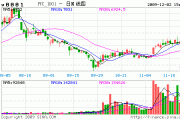 橡胶：短期震荡，社会库存下降 1.96%