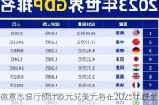 德意志银行预计欧元兑美元将在2025年跌至平价