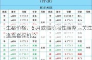 生猪价格：6 月或临阶段性调整，关注逢高套保机会