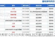 新秀丽12月5日斥资1869.35万港元回购85.2万股