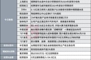 中科金财：累计回购约142万股