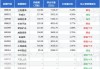 信测标准连续 4 日下跌，华商策略精选混合一季度减持