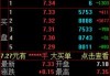 交通银行股价又创新高，涨2.01%