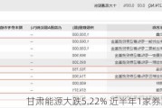 甘肃能源大跌5.22% 近半年1家券商增持