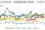 美豆走势趋强：种植面积低于预期，市场炒作天气偏干