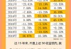 上证 50 与沪深 300：业绩稳定，防御属性强