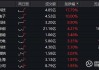 半导体设备ETF(561980)逆市大涨：六连升势头强劲，资金连续4日净流入超1300万