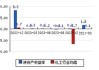 安迪苏(600299.SH)：上半年净利润同比预增1546.71%到1846.11%