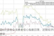 美国6月谘商会消费者信心指数回落，近期经济前景更疲软