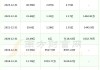 协创数据：子公司拟投资3.68亿元建设泰国生产基地