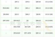 协创数据：子公司拟投资3.68亿元建设泰国生产基地