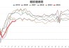 钢材市场震荡运行：螺纹产量增0.9%至235.74万吨；铁矿石发运量增至3068.7万吨；双焦价格震荡