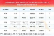 2024年07月09日 预制菜概念概念股排行榜