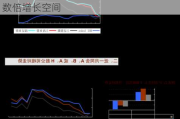 比亚迪：招商证券看好其国内翻倍、出口数倍增长空间