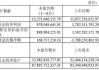 合盛硅业增收不增利 上半年净利润下滑超45%