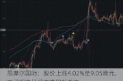 思摩尔国际：股价上涨4.02%至9.05港元，电子烟市场迎来带屏新趋势