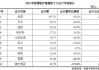 风华高科：目前公司营收以境内市场为主 同时正积极开拓海外市场