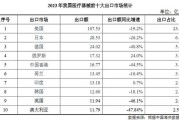 风华高科：目前公司营收以境内市场为主 同时正积极开拓海外市场