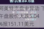 阿美特克盘中异动 下午盘股价大跌5.04%报151.11美元