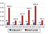 万和电气(002543.SZ)2023年度权益分派：每10股派4元