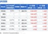 石基信息：接受泓德基金等机构调研