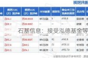 石基信息：接受泓德基金等机构调研