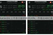 OlaElectric上市首日股价飙升20%，市值达48亿美元