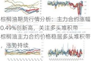 棕榈油期货行情分析：主力合约涨幅0.49%创新高，关注多头堆积带棕榈油主力合约价格稳居多头堆积带，涨势持续