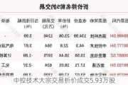 中控技术大宗交易折价成交5.93万股