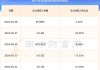 嘉必优(688089.SH)：上半年净利润同比预增75.05%到109.49%