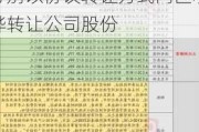 绿通科技(301322.SZ)：赫涛、拓弘投资拟分别以协议转让方式向匡小烨转让公司股份