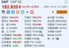 美股异动｜SAP涨2.2% 拟收购数据分析服务商WalkMe