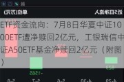 ETF资金流向：7月8日华夏中证1000ETF遭净赎回2亿元，工银瑞信中证A50ETF基金净赎回2亿元（附图）