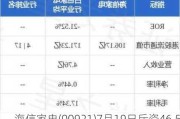 海信家电(00921)7月19日斥资46.56万元回购1.73万股A股