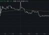 万嘉集团盘中异动 临近收盘快速跳水8.45%