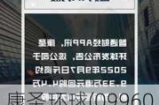 康圣环球(09960)6月12日斥资15.97万港元回购9.9万股