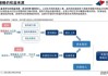 股票分红政策对投资者的吸引力