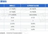 德美化工(002054.SZ)：已累计回购2.06%股份