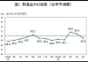 5月制造业PMI达49.5%