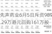 先声药业6月5日斥资989.29万港元回购161万股