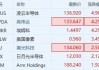 美股异动丨戴尔涨5.8% 获凯雷二季度建仓+小摩上调目标价至160美元