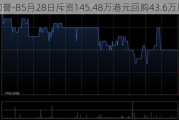 和誉-B5月28日斥资145.48万港元回购43.6万股