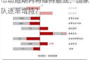 市场短期内将维持磨底，国家队逐渐增持？