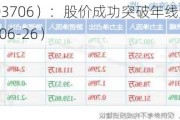 东方环宇（603706）：股价成功突破年线压力位-后市看多（涨）（06-26）