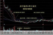 创业环保（600874）：股价成功突破年线压力位-后市看多（涨）（06-14）