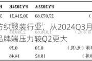 服装家纺：纺织服装行业，从2024Q3月度流水跟踪来看，国内品牌端压力较Q2更大